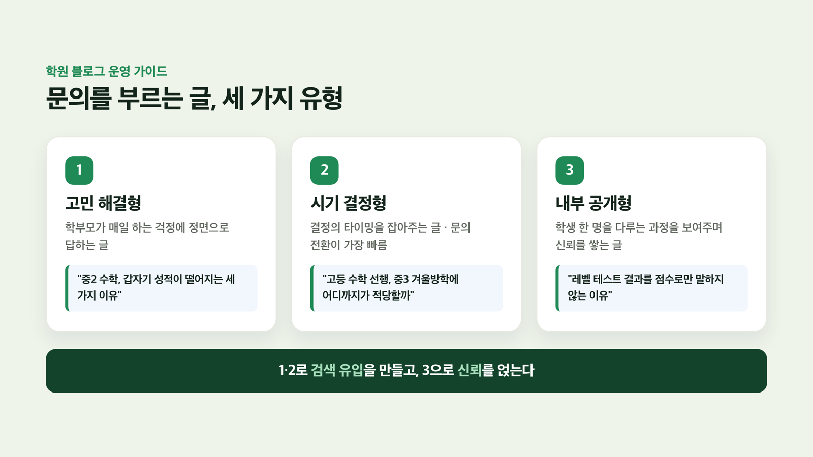 문의를 부르는 글 3유형