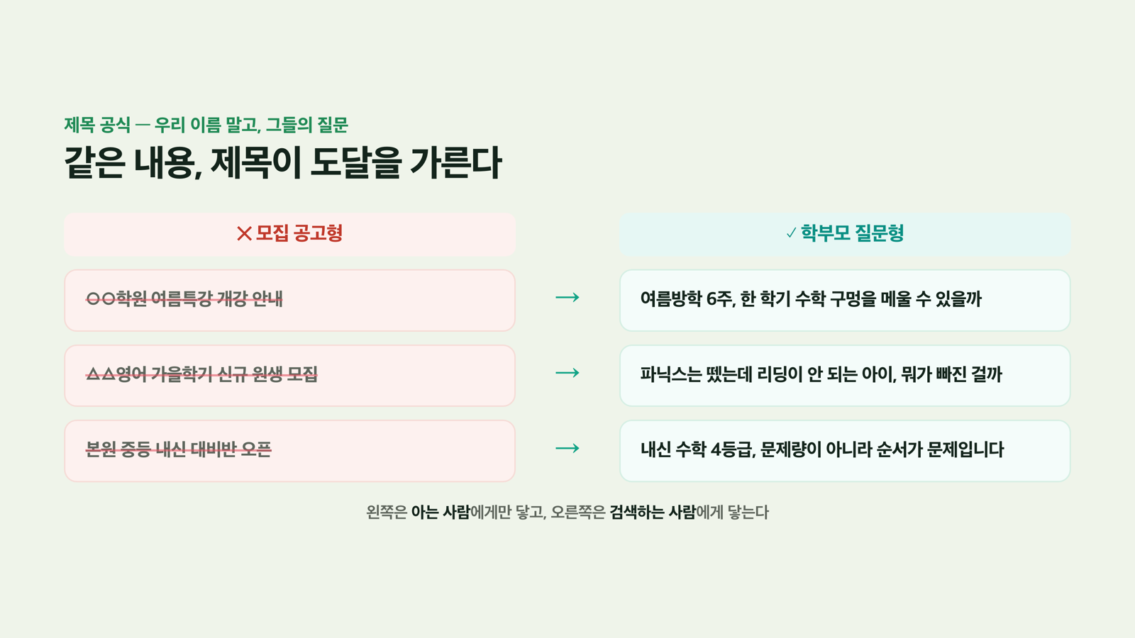 제목 전후 비교 — 모집 공고 vs 학부모 질문
