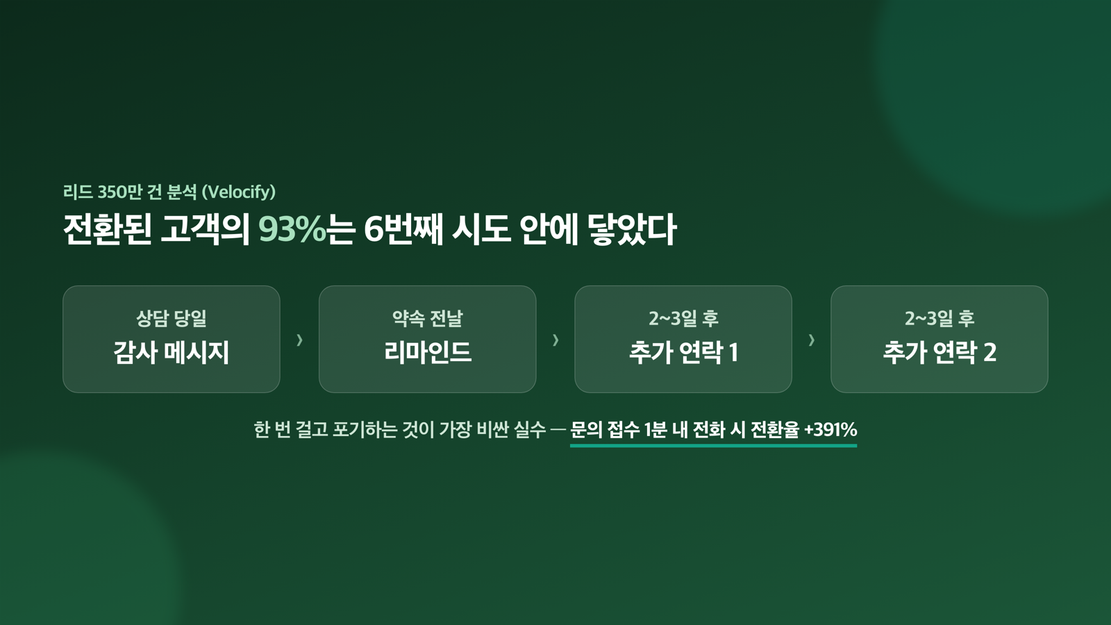 팔로업 케이던스