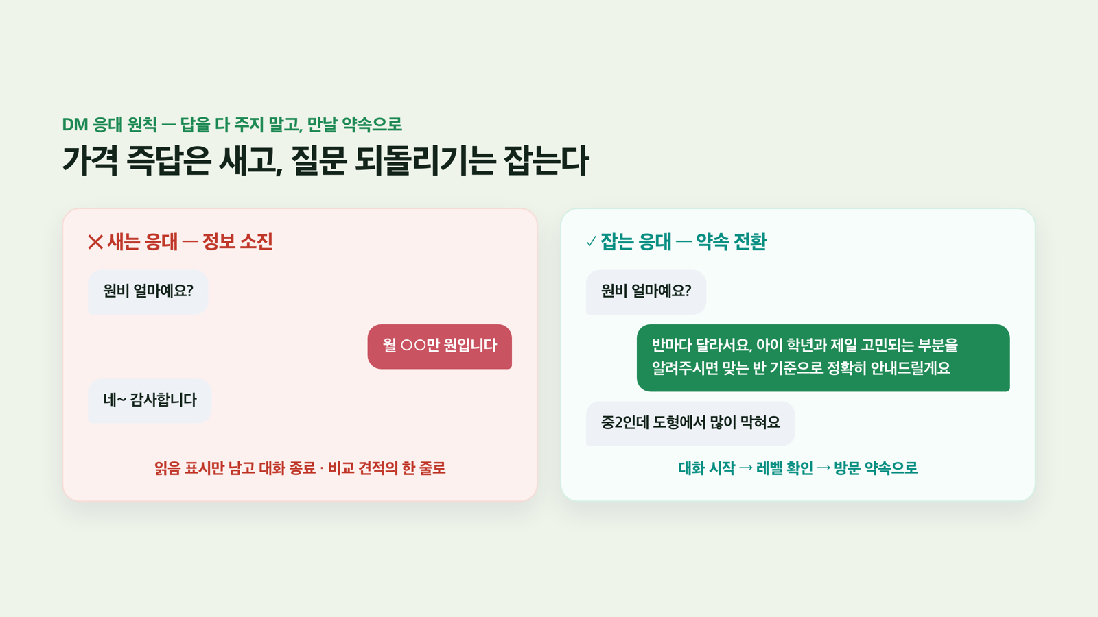 가격 즉답 vs 질문 되돌리기