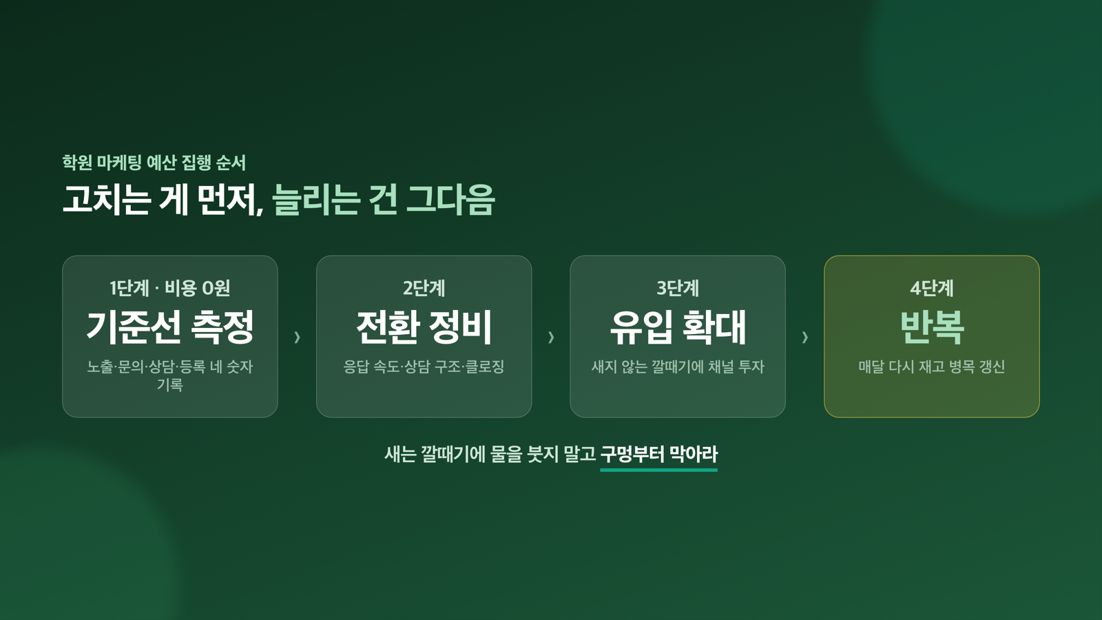 예산 집행 순서 4단계