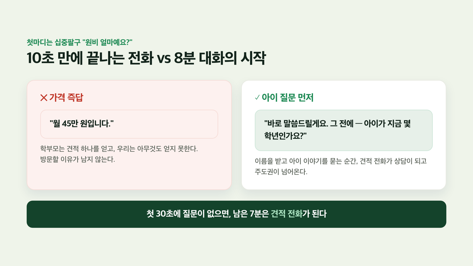 첫마디 — 가격 즉답 ✕ vs 아이 질문 ✓
