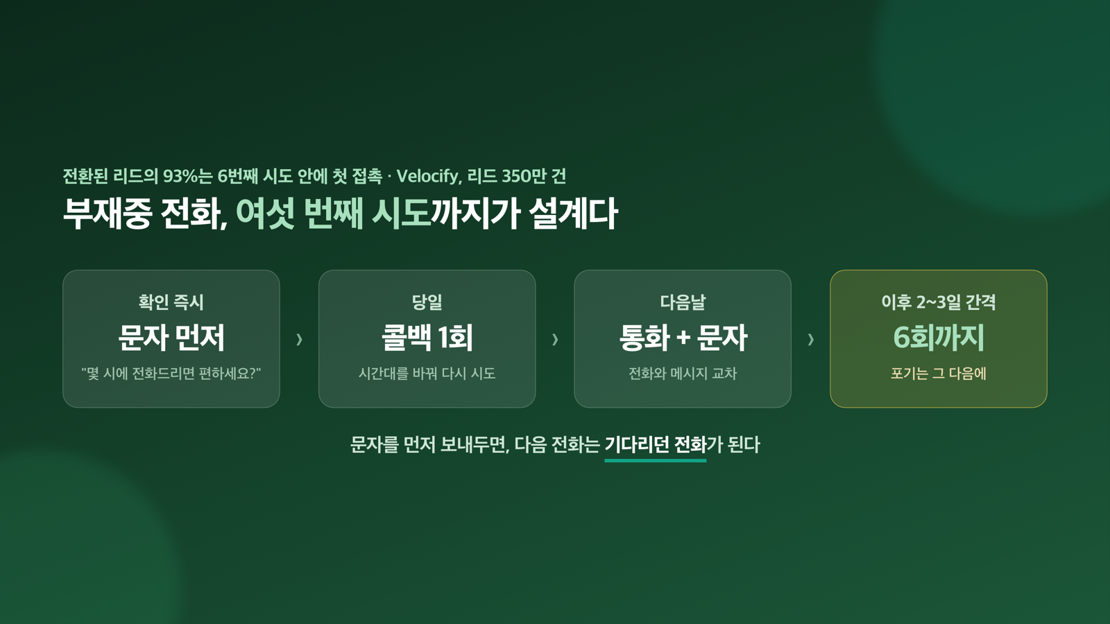 부재중 콜백 케이던스