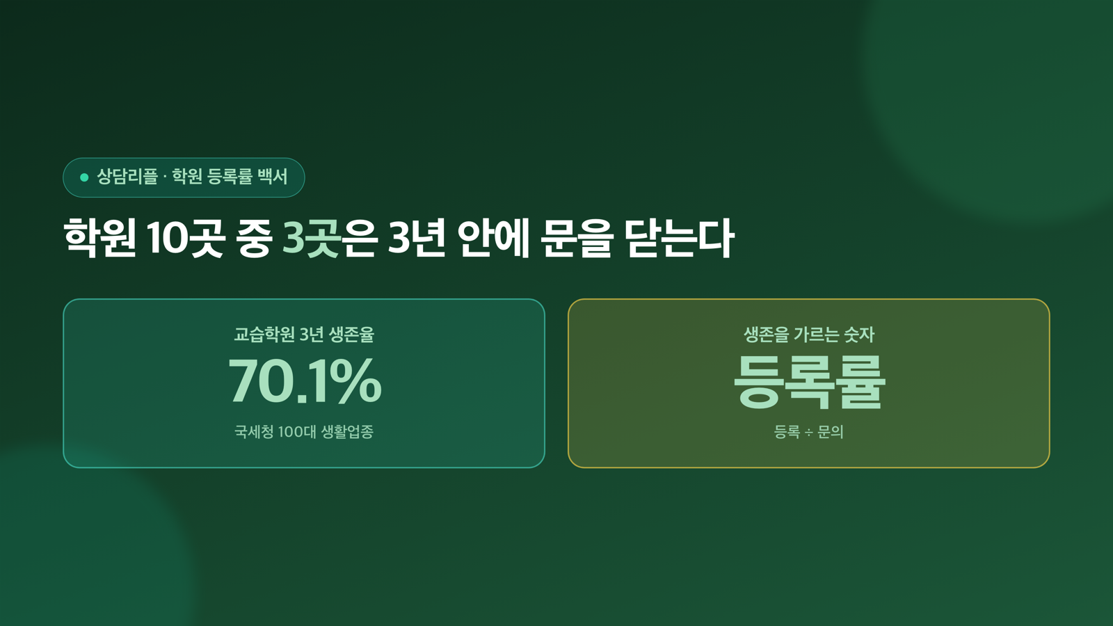 학원 등록률 백서 — 계산법, 벤치마크, 그리고 1%p의 가치