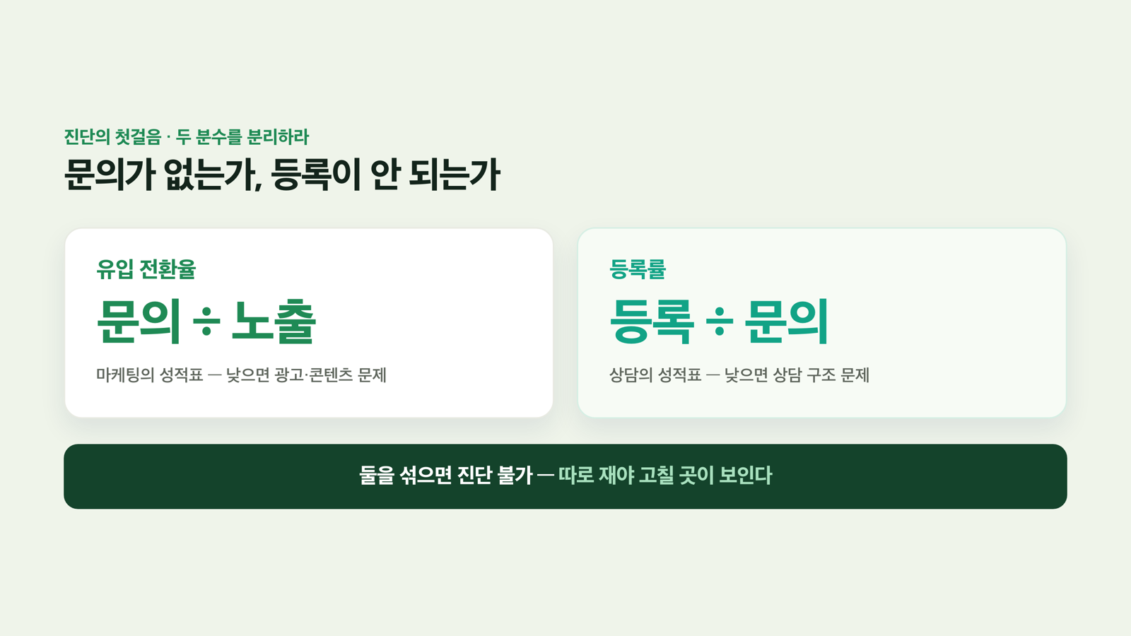 두 개의 전환율 — 어디가 새는가