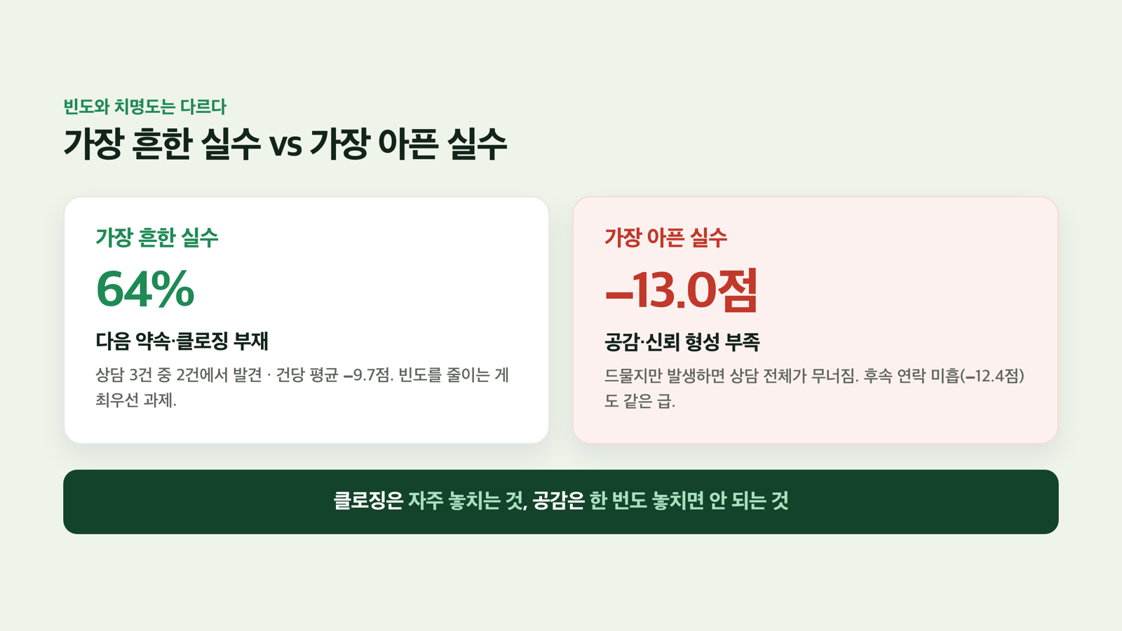 흔한 실수 vs 치명적 실수