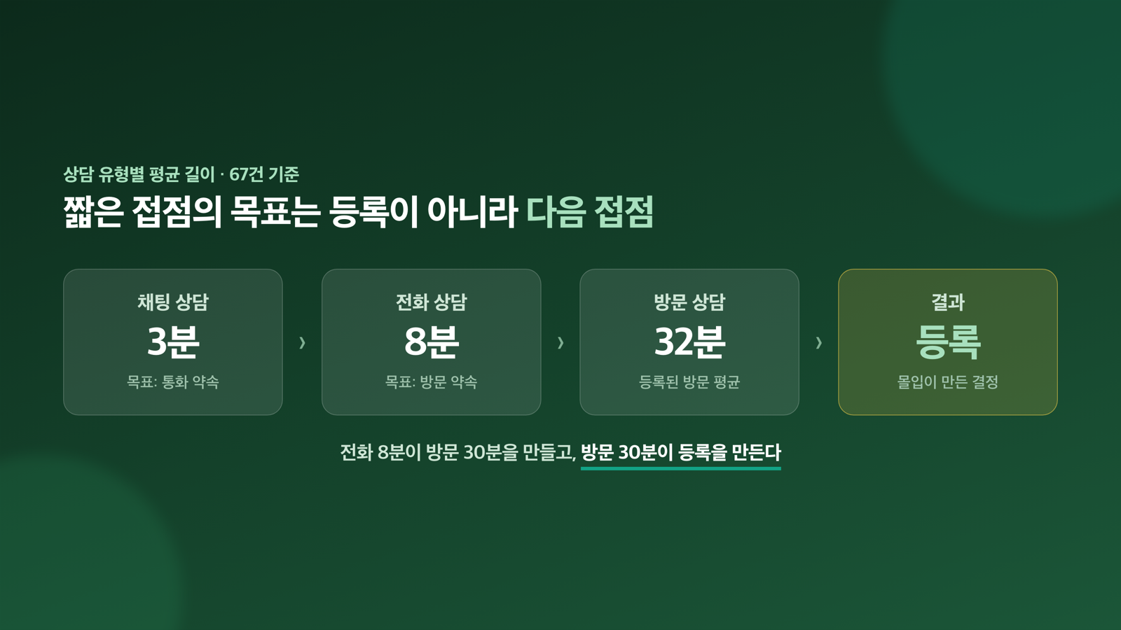 시간 데이터 — 접점의 사다리