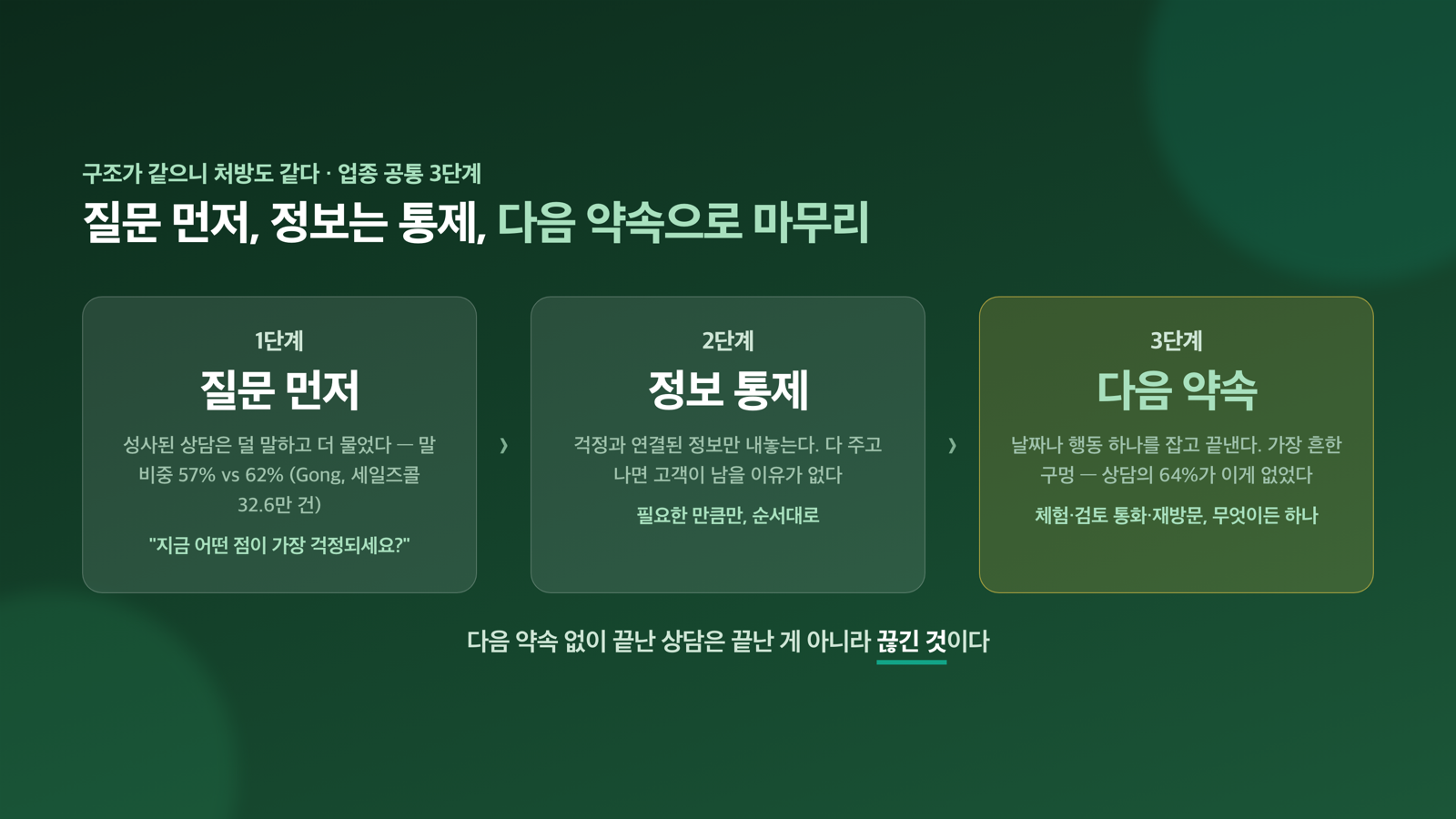 공통 처방 3단계