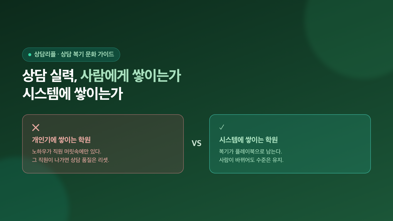 상담 복기 문화 만들기 — 지적이 아니라 데이터로 코칭하는 법