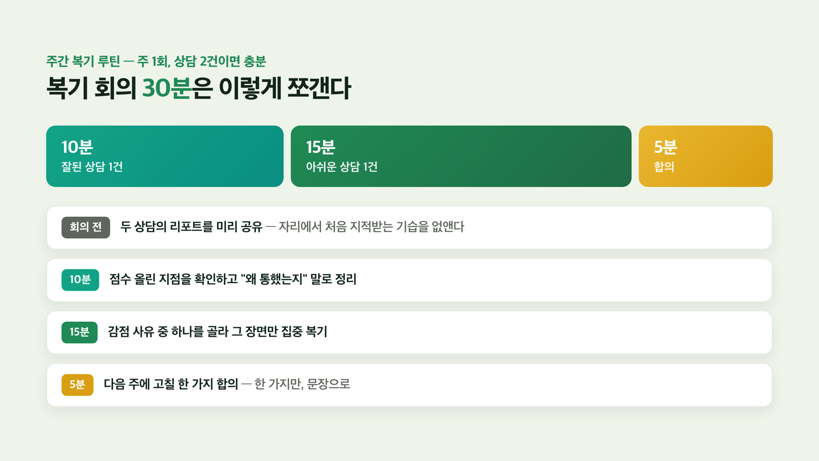 주간 복기 루틴 30분 설계