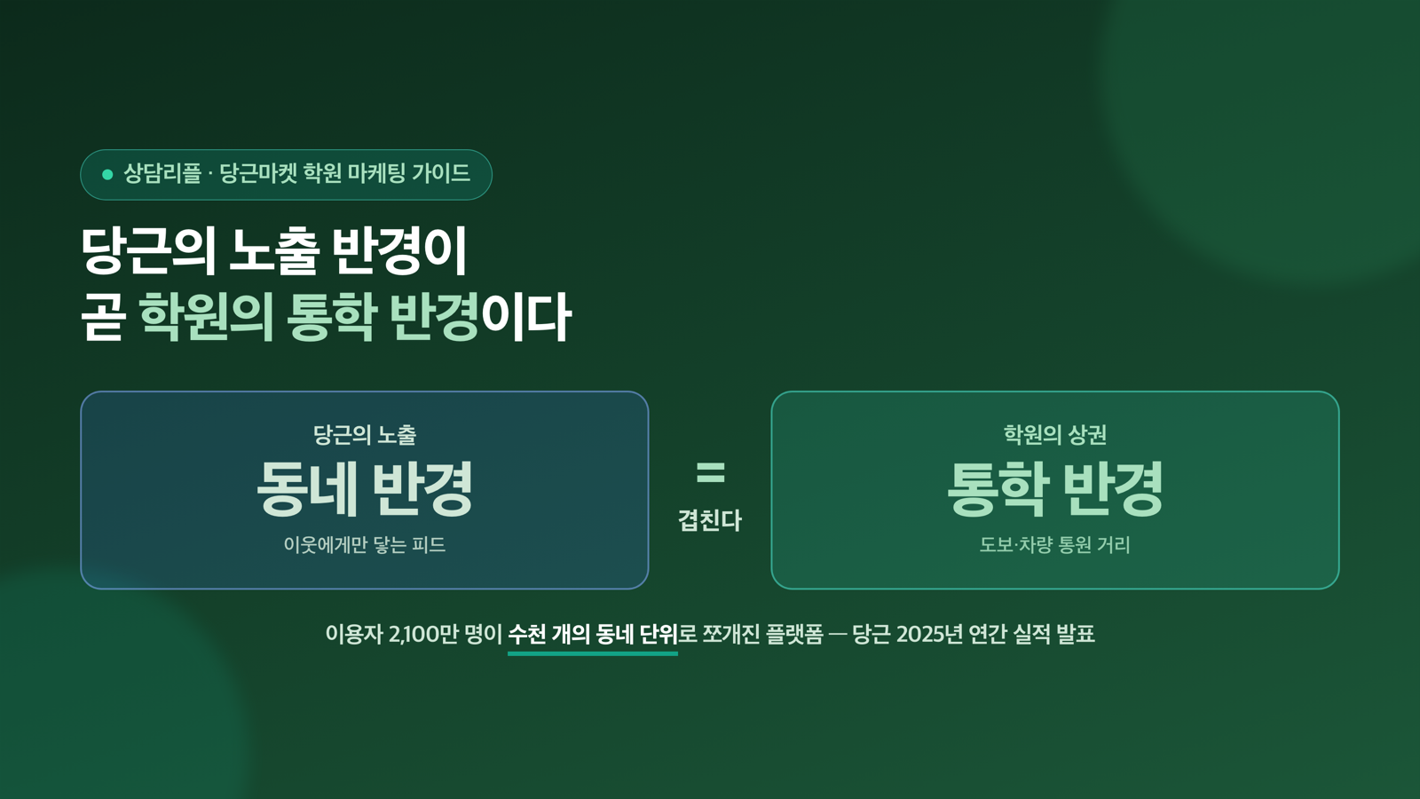 당근마켓 학원 마케팅 가이드 — 동네 문의를 등록으로 바꾸는 법