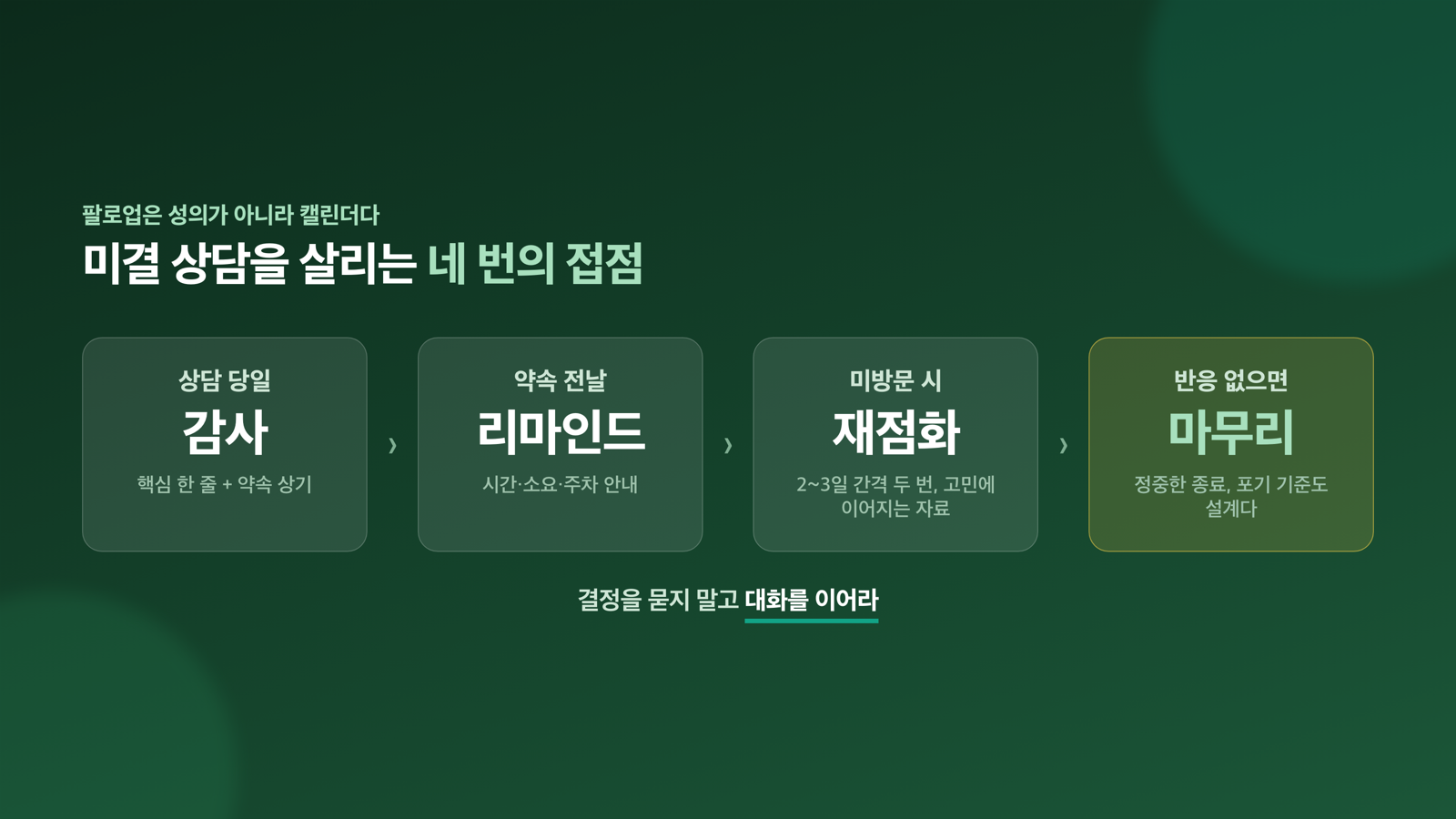 팔로업 캘린더 4단계