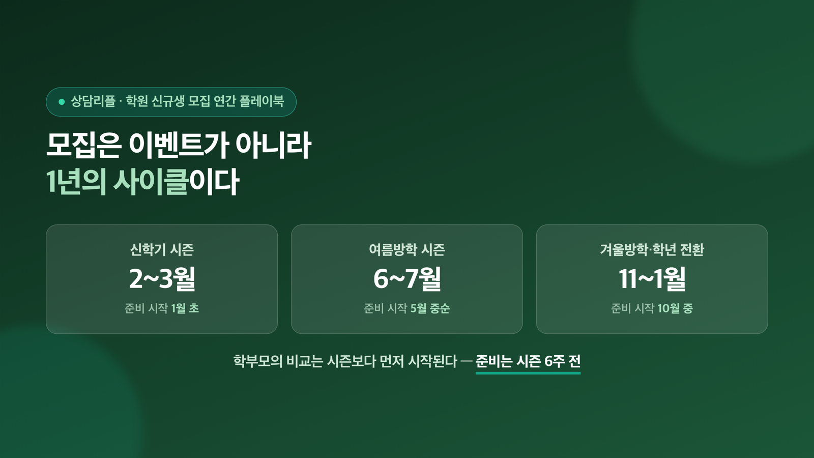 학원 신규생 모집 연간 플레이북 — 시즌 캘린더와 시즌 전 정비