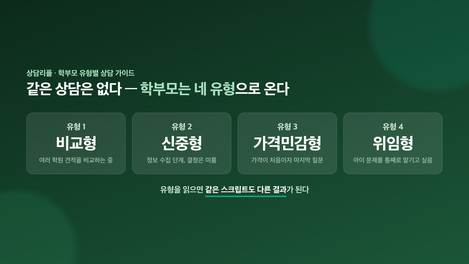 학부모 유형별 상담법 — 비교형·신중형·가격민감형·위임형, 같은 상담은 없다