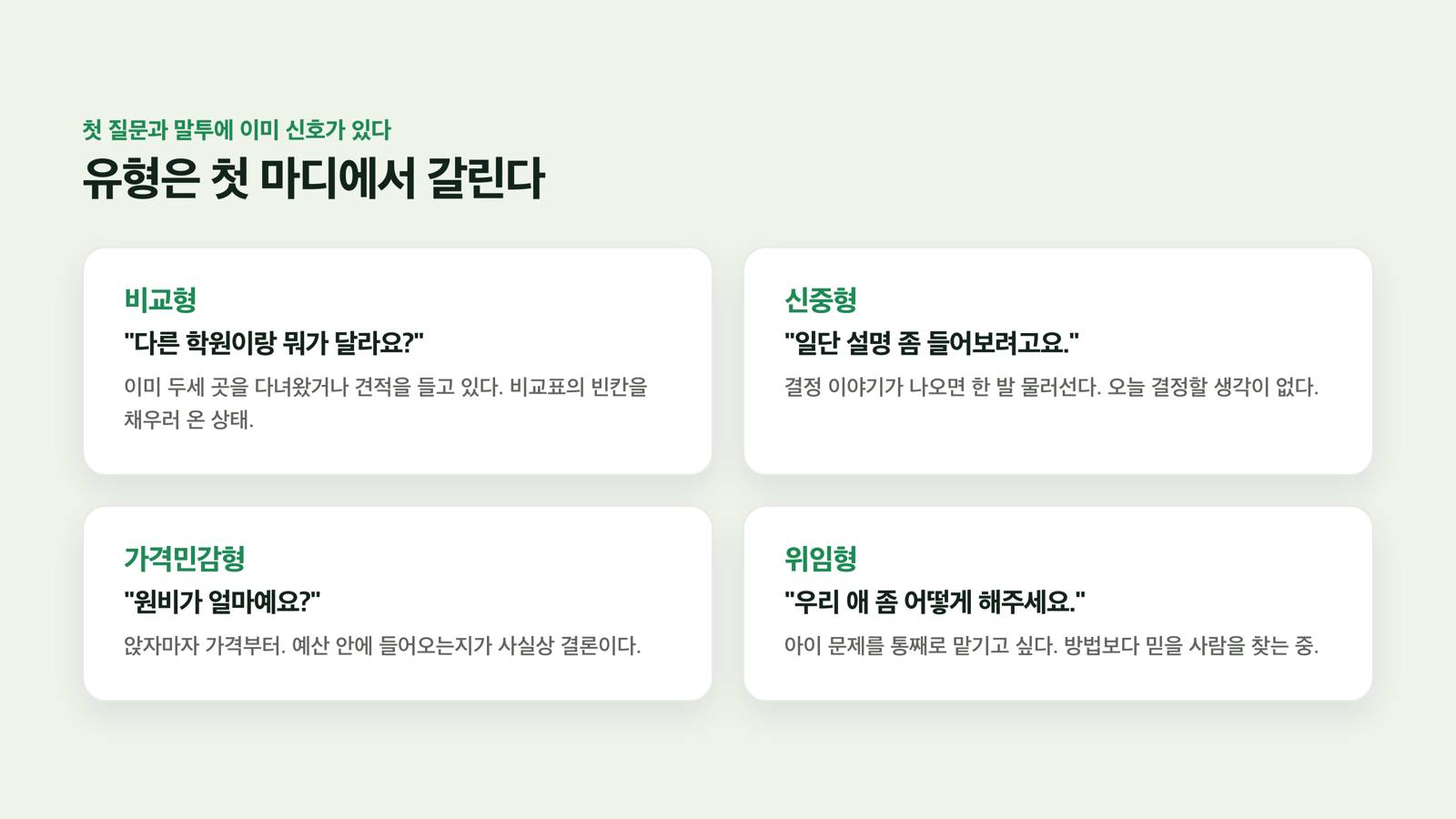 유형별 첫 신호 2x2