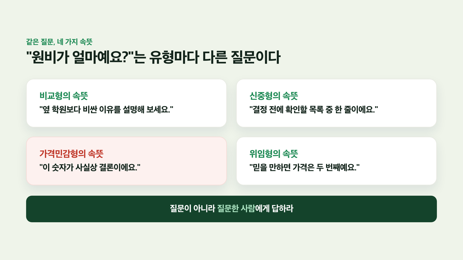 같은 질문 "원비 얼마예요?"의 네 가지 속뜻