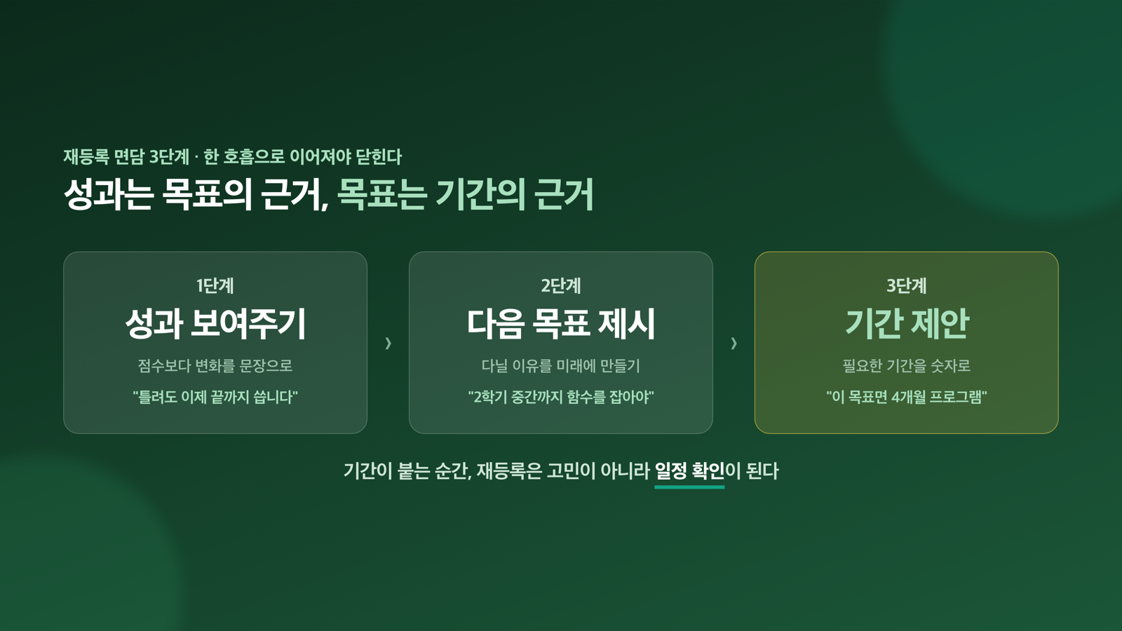 재등록 면담 3단계
