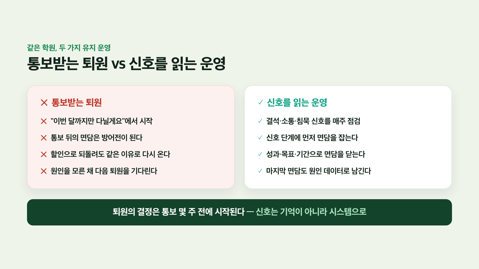 통보받는 퇴원 ✕ vs 신호를 읽는 운영 ✓
