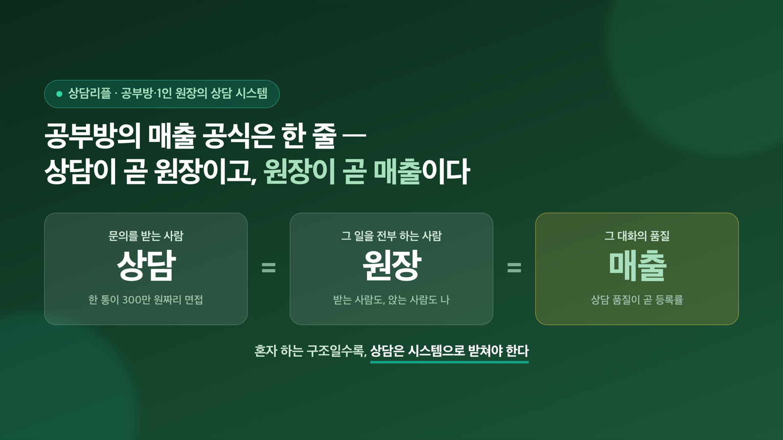 공부방·1인 원장의 상담 시스템 — 혼자서도 코칭받으며 성장하는 법