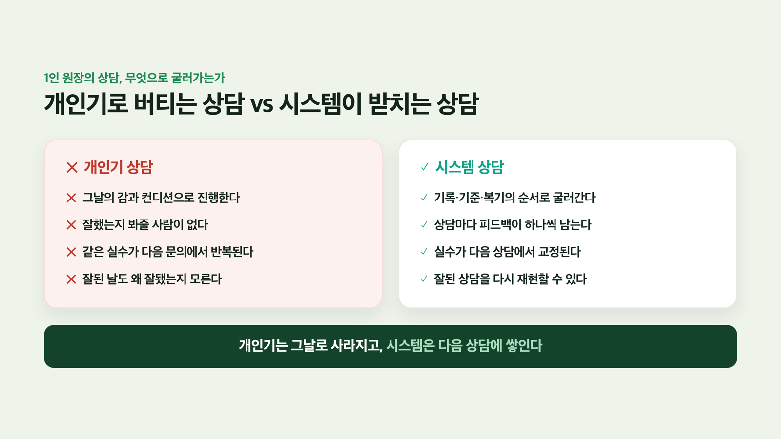 개인기 상담 vs 시스템 상담