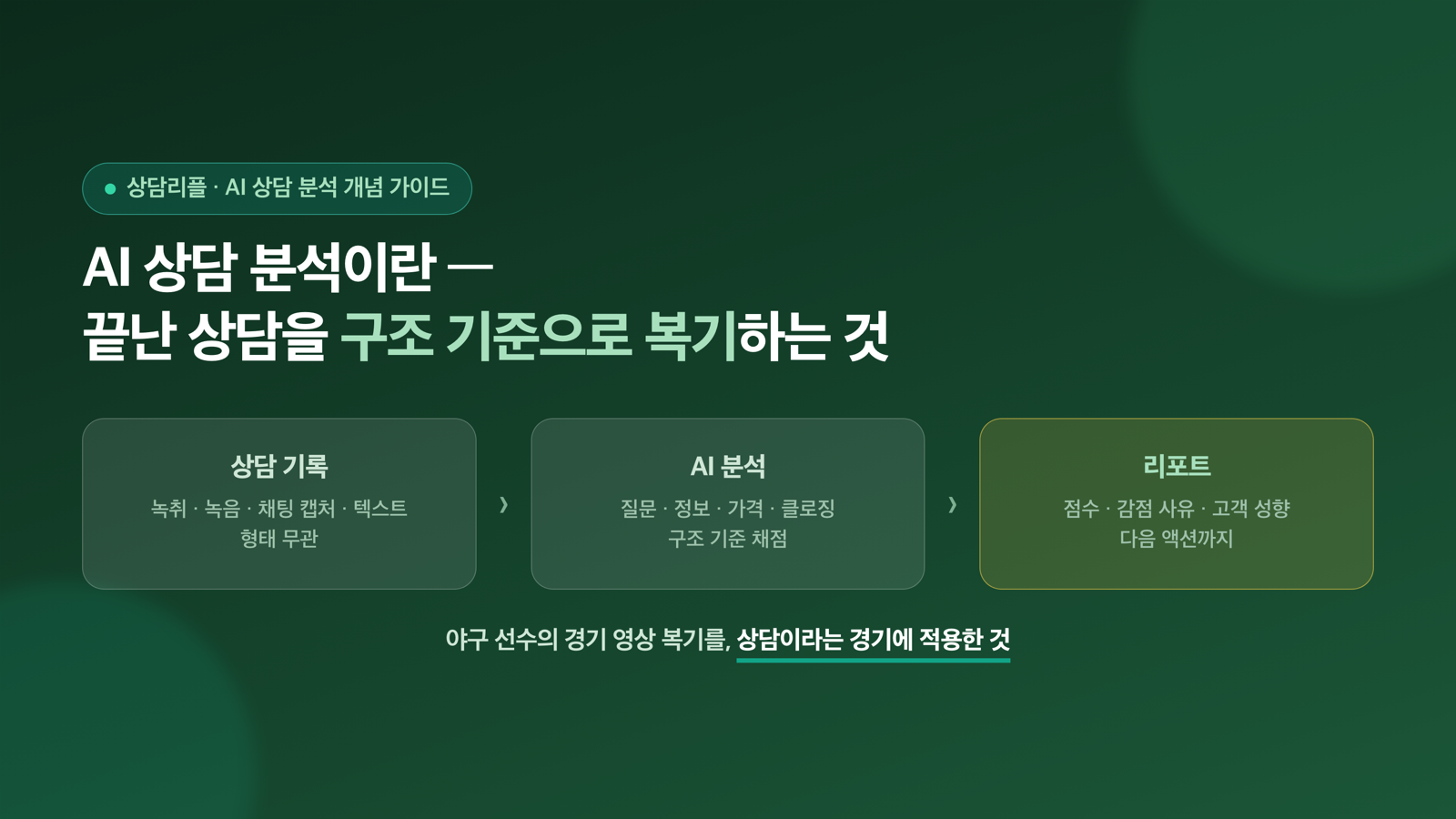 AI 상담 분석이란 — 무엇을 어떻게 분석하고, 도입하면 무엇이 달라지나