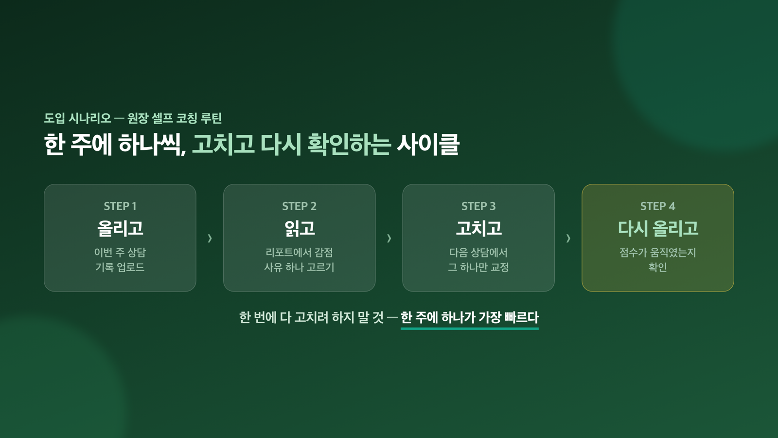 도입 루틴 — 올리고, 읽고, 고치고, 다시 올리고